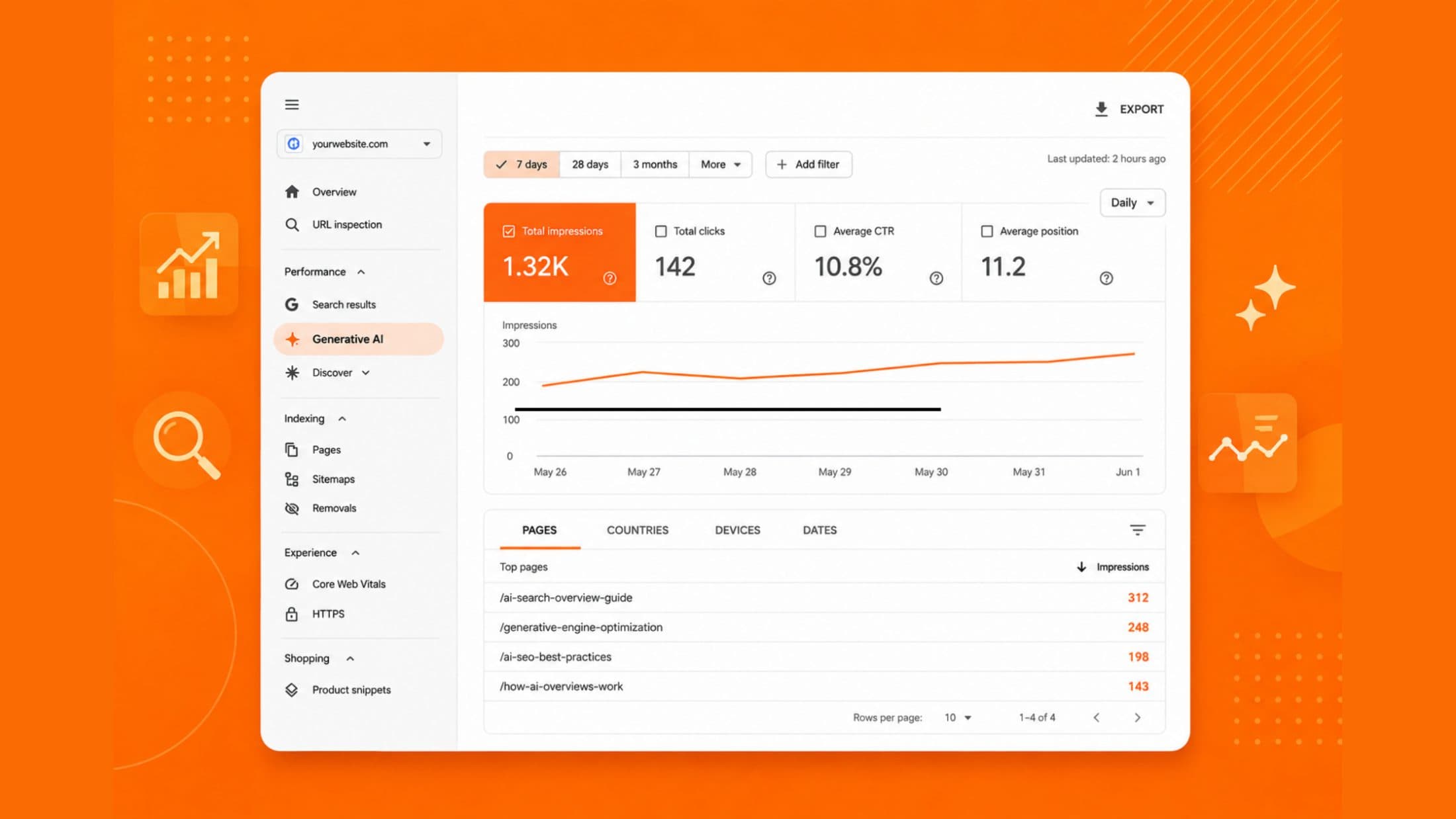 Google Search Console Now Tracks AI Overview Impressions: What This Means for Your SEO Strategy